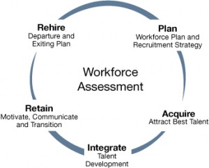 workforce assessment drawing